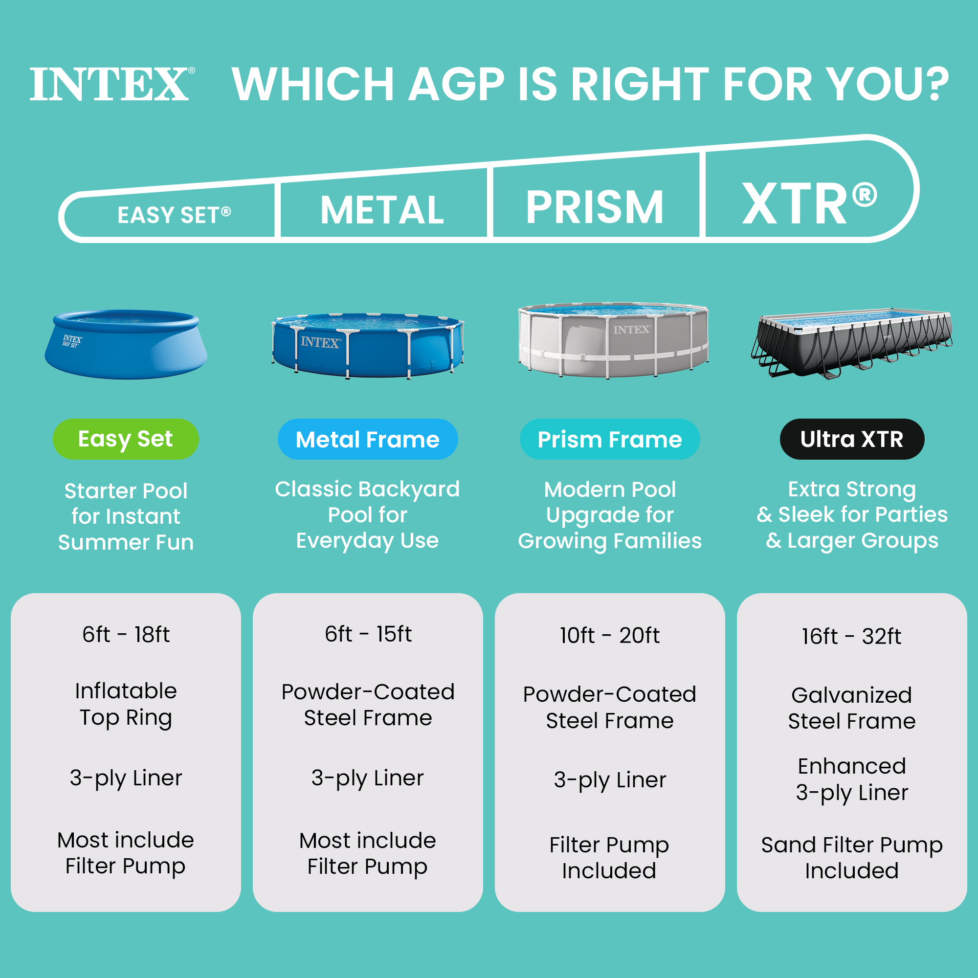 Intex 20ft x 52in Prism Frame Above Ground Pool Set with Filter