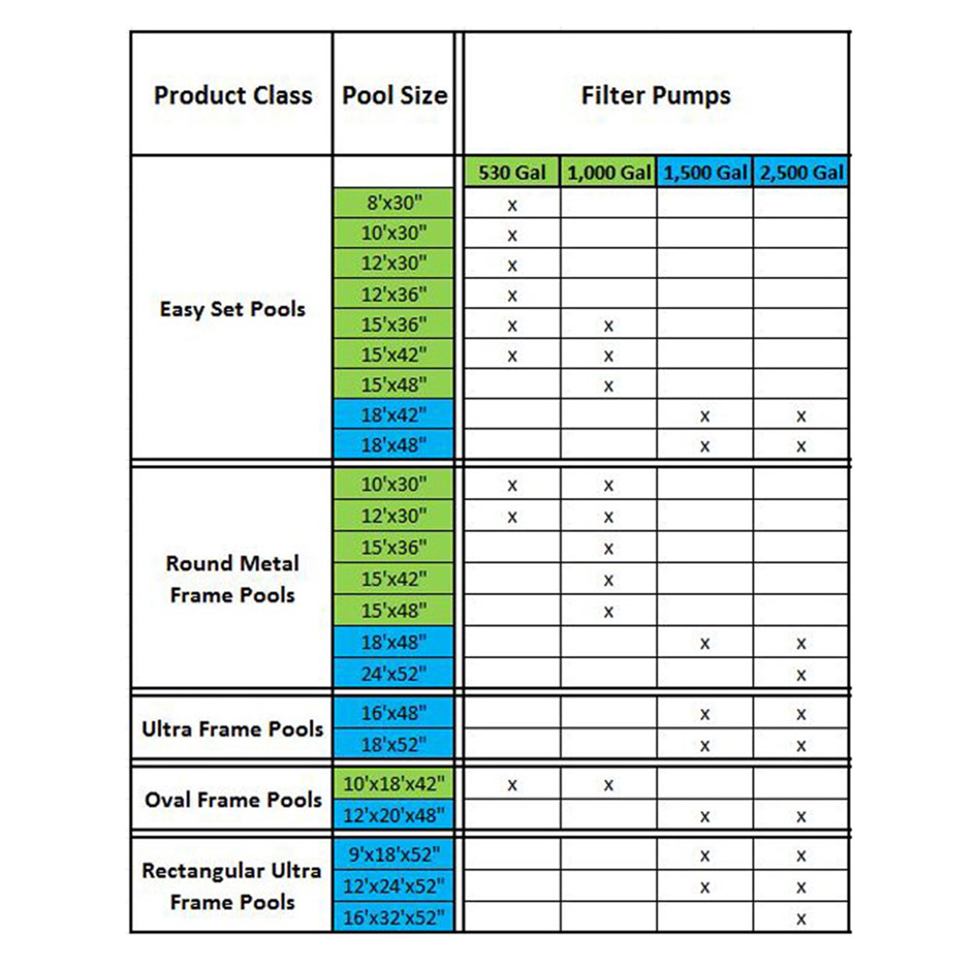 Intex 1,25" Durchmesser Poolpumpe Ersatzschlauch 59" (2er Pack) 2500 GPH Poolpumpe - Bild 8 von 10