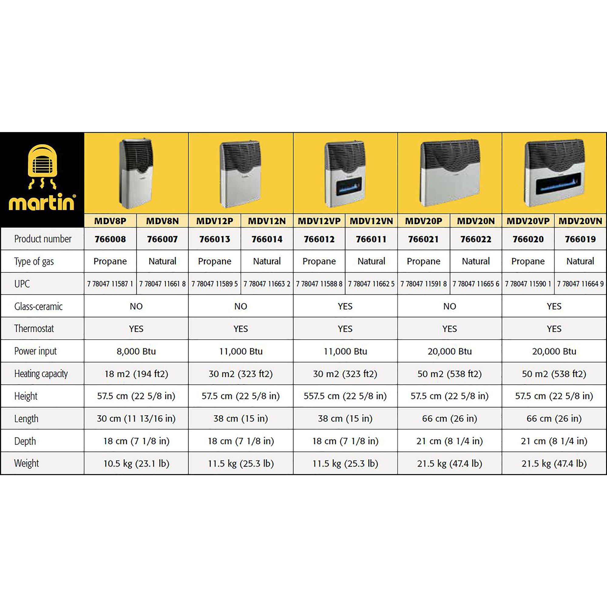 Martin Direct Vent Propane Wall Heater with Built In Thermostat, 8,000 BTU 778047115871 eBay Martin Direct Vent Propane Wall Heater with Built In Thermostat, 8,000 BTU 778047115871 eBay