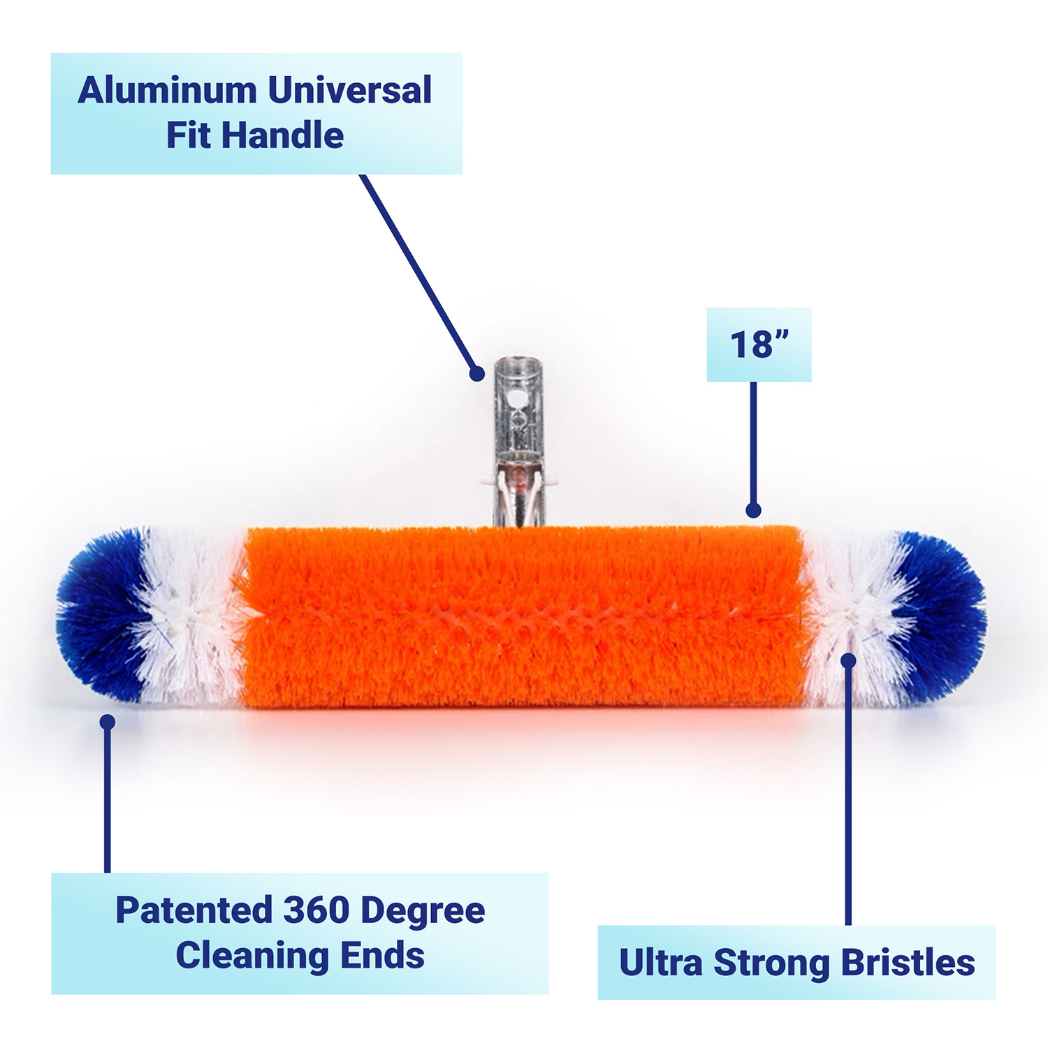 Blue Torrent 18" 360 Degree Brush Around Swimming Pool Cleaning Brush