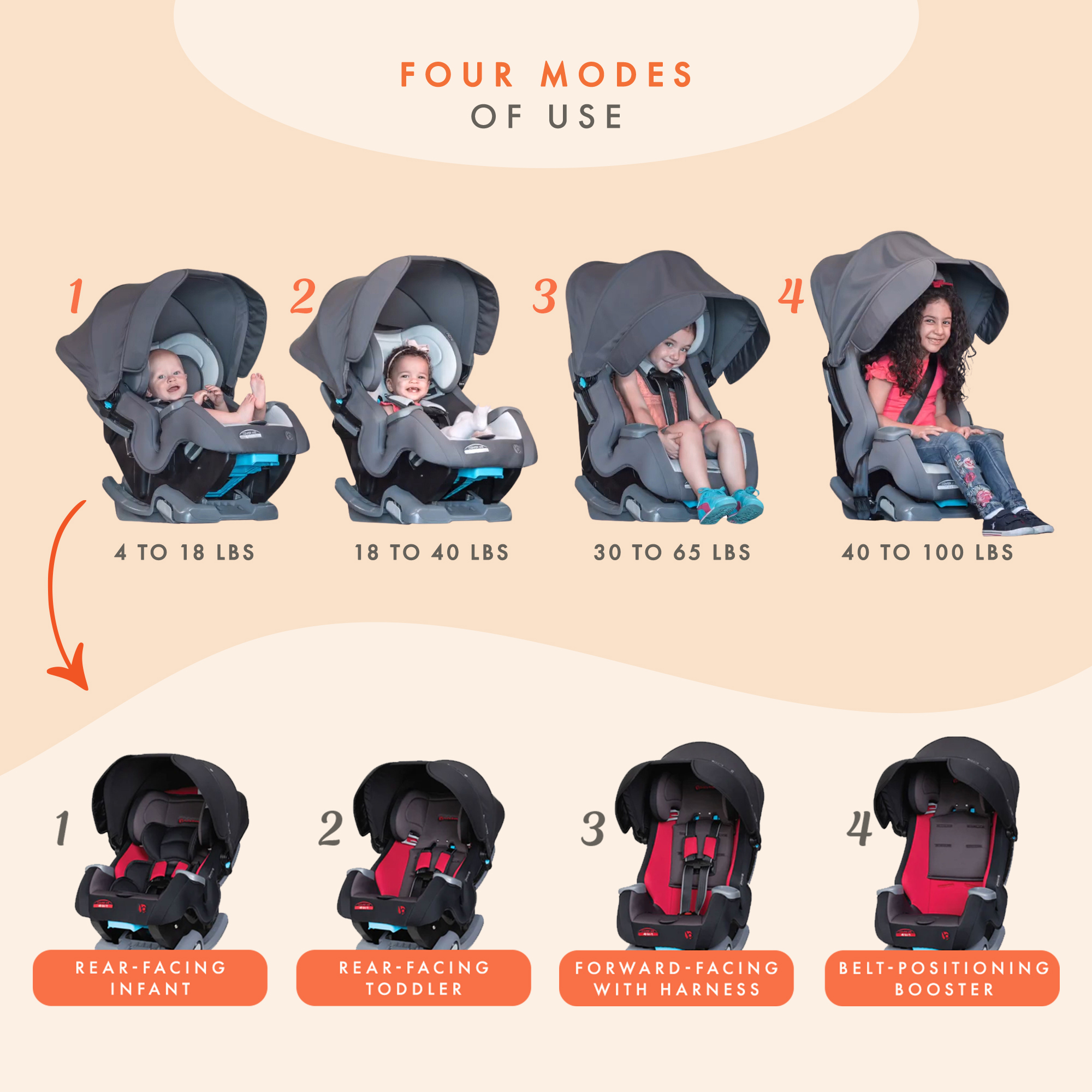 Baby Trend Cover Me 4 in 1 Convertible Car Seat w/ Canopy, Scooter  (Black/Red) | eBay
