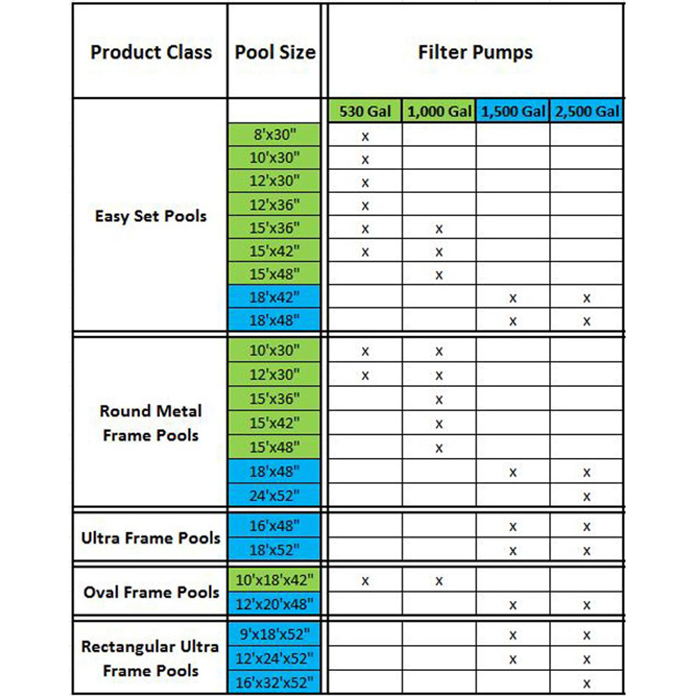 Frame Above Ground Baby Splash Swimming Pool Bundled w/ Intex Filter Pump