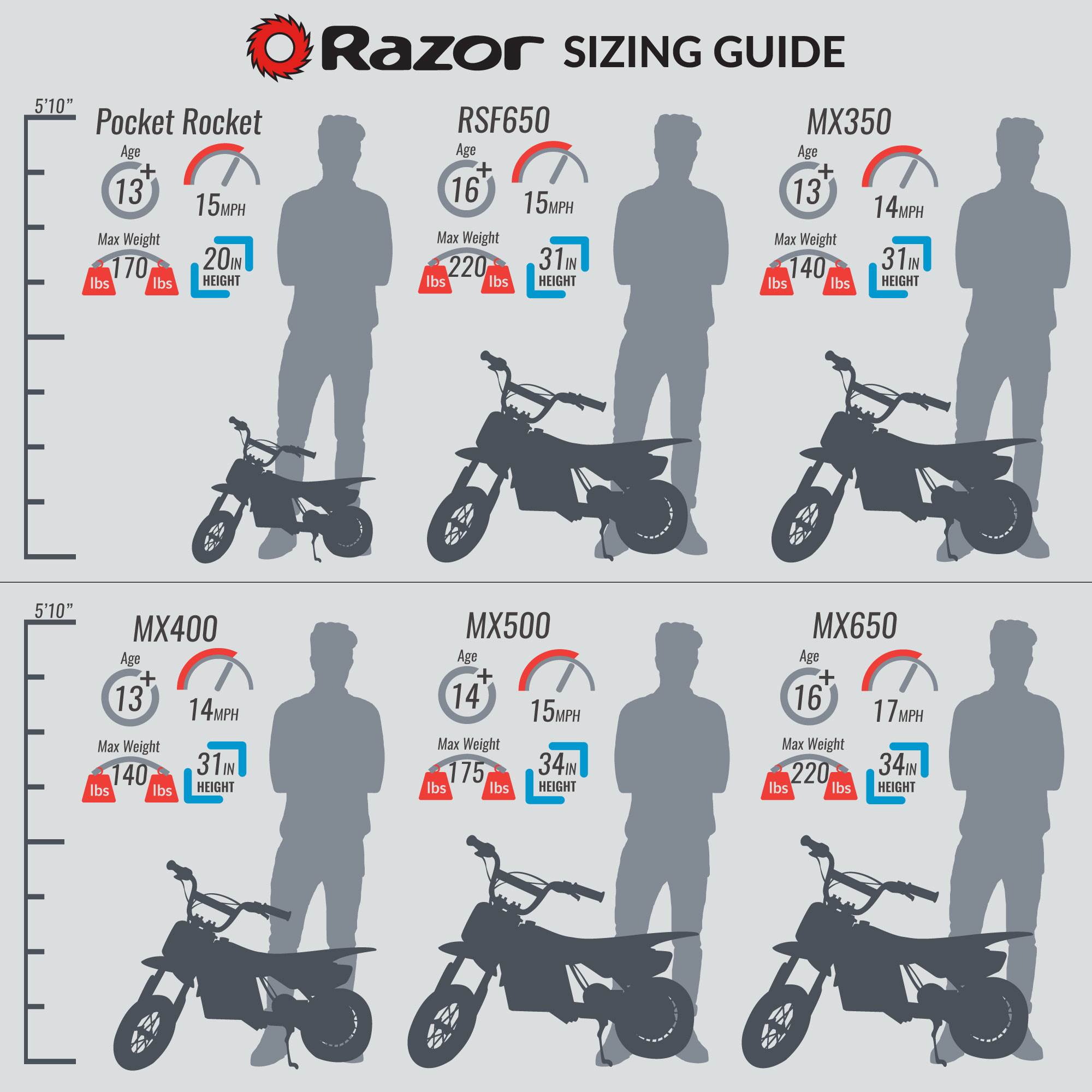 razor 24v motorcycle